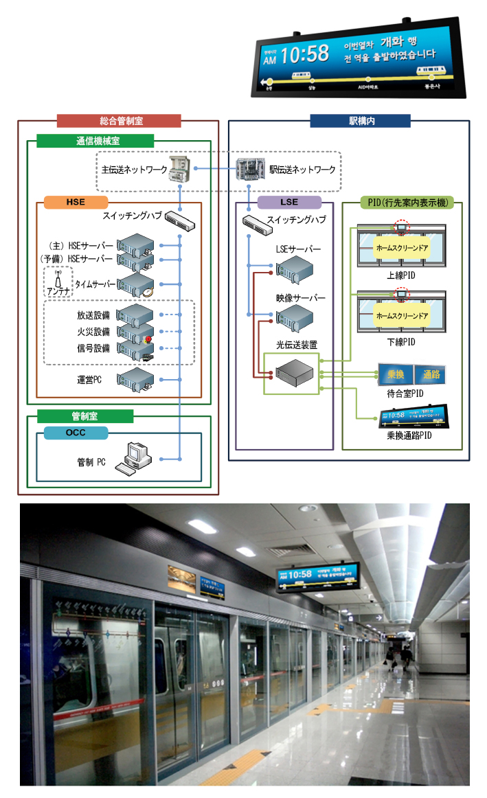 列車行先案内表示機