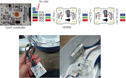  1ポートコントローラの場合、1番クラスター入力(INPUT)に通信と電源線を確認して図のとおりに接続します。