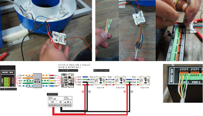 共用コントローラを使用する場合、、1番クラスターにサブコントローラ(受信機)を接続した後、延長線を利用して共用コントローラに図のとおり接続します。