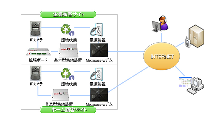 KT MOS電力ケアサービス