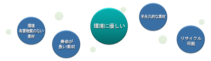 Environmentally friendly