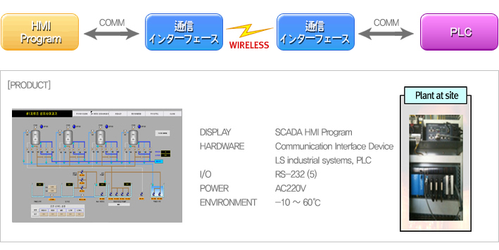 SCADA HMI PROGRAM