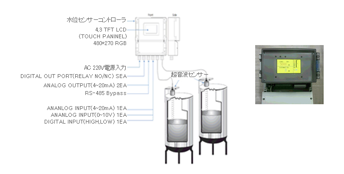 水位センサーコントローラ, 超音波センサー, AC 220V電源入力